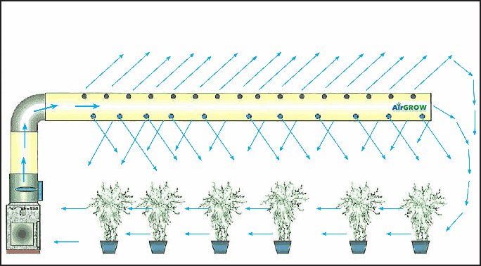 airgrow air flow fabric ducting