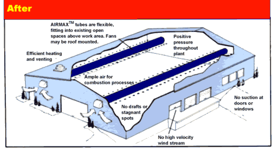 Building environment issues solved after installing fabric ducting AIRMAX building-environment-cleaned-better-after-AIRMAX
