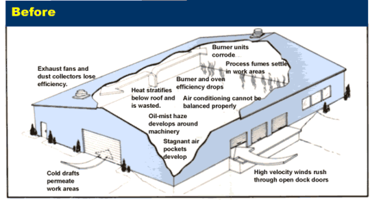 Building environment issues before installing fabric ducting AIRMAX building-environment-issues-before-AIRMAX